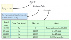 credit-card-examples