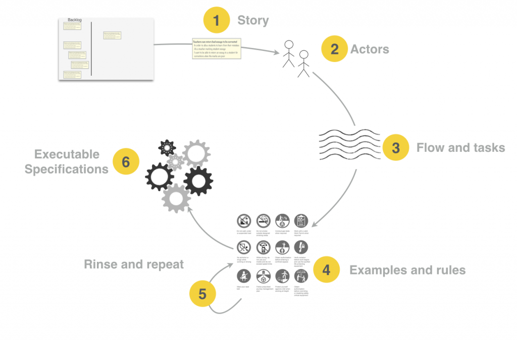 Feature Mapping