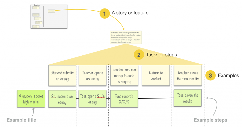 Mapping examples