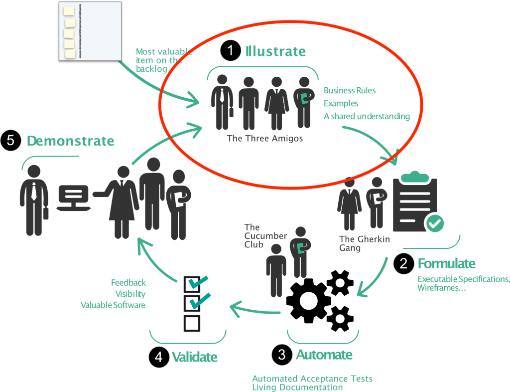 feature-mapping-context - John Ferguson Smart